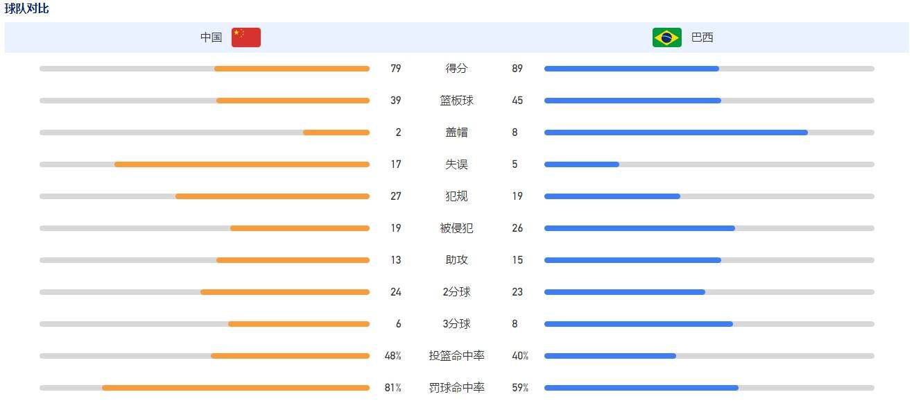 在客场我们不强势，我们拿不出主场的表现，这是不应该的。